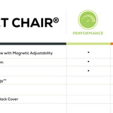 Perfect Chair® PC-610